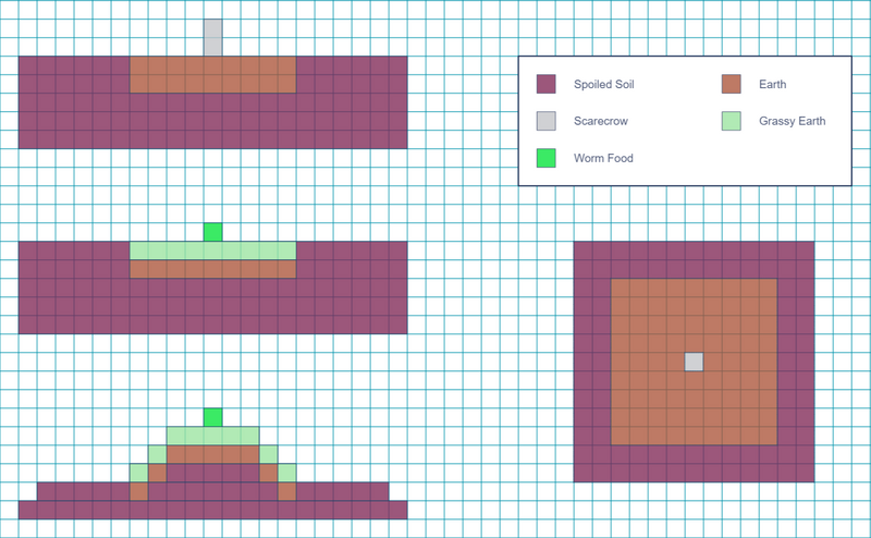 File:Wrigley Diagram.png