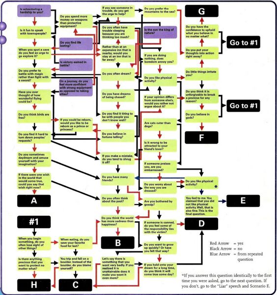 File:DW III GBC Trivia Chart.jpg