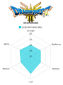 HD-2D Remake chart